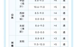 2025年獭兔价格会涨还是跌？