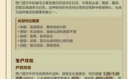 西门塔尔牛有哪些常见品种？