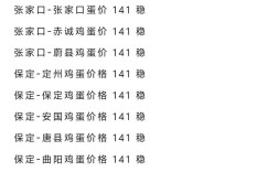 2025年河南鸡蛋价格会涨还是会跌？影响价格波动的关键因素有哪些？