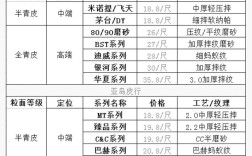 皮毛价格行情如何？