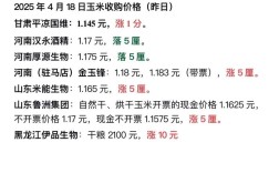 吉林省白城市玉米价格