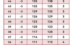 鸡蛋价格行情百度最新查询？