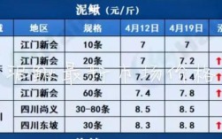 水中之参泥鳅价格为何波动大？