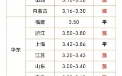 2025年鸡蛋价格会涨还是跌？