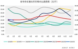 今日山东白羽肉鸡价格如何？