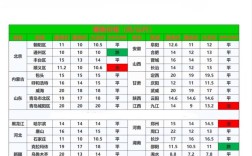 河北鲤鱼批发价最新行情如何？