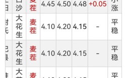 2025年花生收购价会涨还是跌？