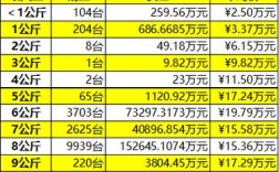 东北水稻价格最新行情如何？