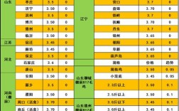 肉鸡价格行情今日价格