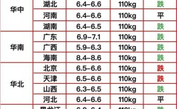 2025年全国仔猪价格走势如何？