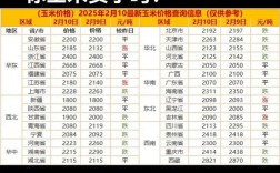 谷子最新价格现在多少？