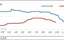 2025大米价格会涨还是跌？走势如何？