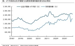 2025饲料价格会涨还是跌？