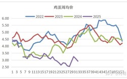 今日开封鸡蛋价格咋样？