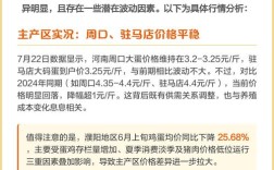 中国鸡蛋价格信息网是什么？