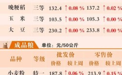 2025进口稻谷价格会涨还是跌？