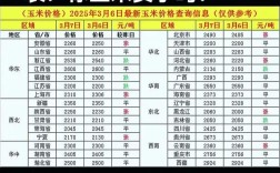 2025年河南玉米价格会涨还是跌？