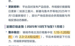 2025秋土豆价格会涨还是跌？