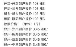 河南的今日鸡蛋价格行情