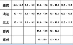 肉鸭价格多少钱一斤？最新行情如何？