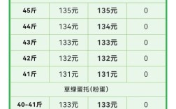 今日河北粉蛋鸡蛋价格