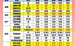 锦州黑山今日肥猪价格多少钱？