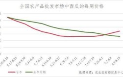福建西瓜价格最新行情