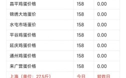 2025鸡蛋价格会涨吗？