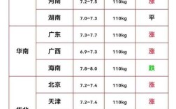 徐州今日生猪价格是涨还是跌？