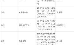 2025农产品价格低迷，原因何在？