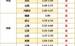 唐山鸡蛋今日价格多少钱一斤？