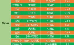 吉林大豆价格现在行情怎么样？