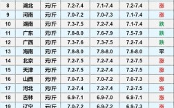 2025上半年生猪价格会涨还是跌？