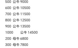 西门塔尔牛最新价格多少钱一头？
