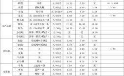 2025年水产品价格会涨还是跌？