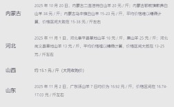 2025牛羊价格行情