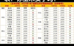 2025年河北玉米价格会涨还是跌？