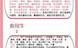 中国牛的品种有哪些？