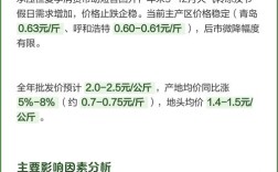 2025南方土豆价格会涨还是跌？