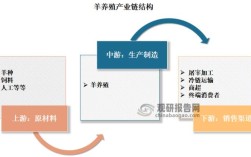 山羊与绵羊养殖技术差异大吗？如何根据品种特性优化饲养管理？
