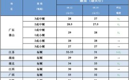 今年鳊鱼年底行情会涨还是跌？