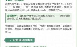 2025年蒜价会涨还是跌？