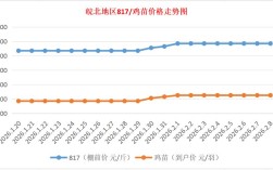 24皖北麻鸡价格行情如何？