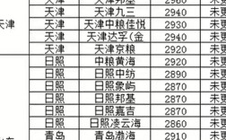 2025山东豆粕价格会涨还是跌？