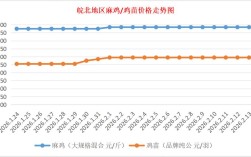 安徽今日麻鸡价格行情如何？