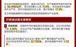 2025年肉牛最新价格行情如何？