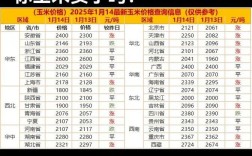 淮北今日玉米最新价格多少？