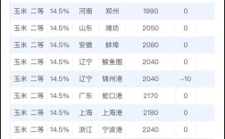 吉林扶余玉米最新价格多少钱？