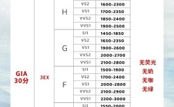 广州南美2025价格会涨还是跌？