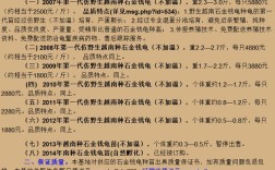 2025石龟种龟价格会涨还是跌？
